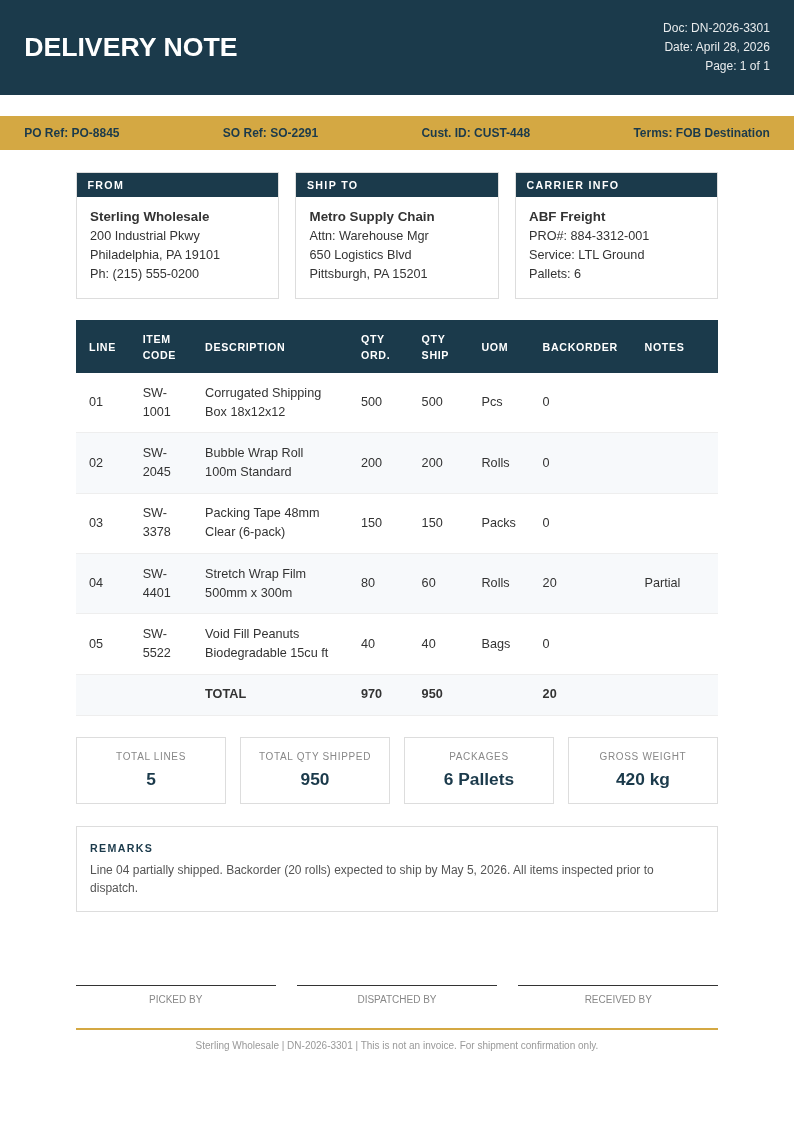 Financial format delivery note